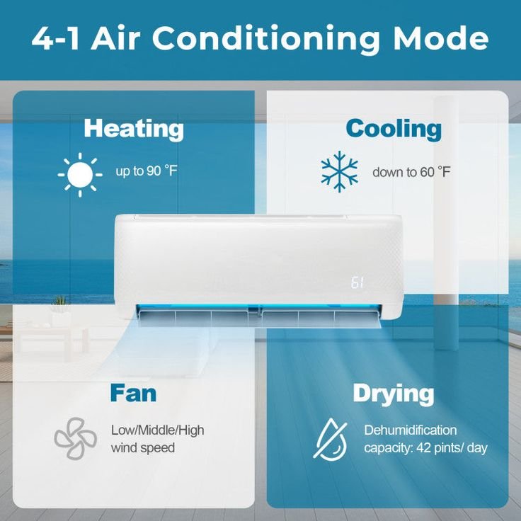 12000 btu mini split air conditioner and heater 21 seer2 208 230v wall mounted ductless ac unit with remote control and self cleaning function